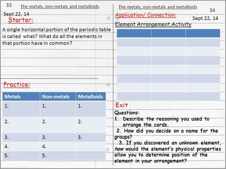 Starter: 34 33 The metals, non-metals and metalloids Sept 22, 14 MetalsNon-metalsMetalloids 1. 2. 3. 4. 5. Practice: Application/ Connection: Element Arrangement.