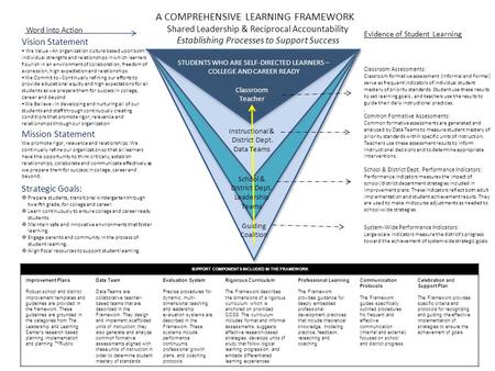 Vision Statement We Value - An organization culture based upon both individual strengths and relationships in which learners flourish in an environment.