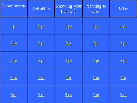 2 pt 3 pt 4 pt 5pt 1 pt 2 pt 3 pt 4 pt 5 pt 1 pt 2pt 3 pt 4pt 5 pt 1pt 2pt 3 pt 4 pt 5 pt 1 pt 2 pt 3 pt 4pt 5 pt 1pt Communicate Job skills Knowing your.