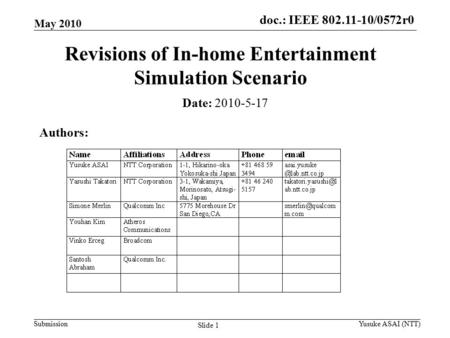 Doc.: IEEE 802.11-09/0161r1 Submission doc.: IEEE 802.11-10/0572r0 Slide 1 Revisions of In-home Entertainment Simulation Scenario Date: 2010-5-17 Authors: