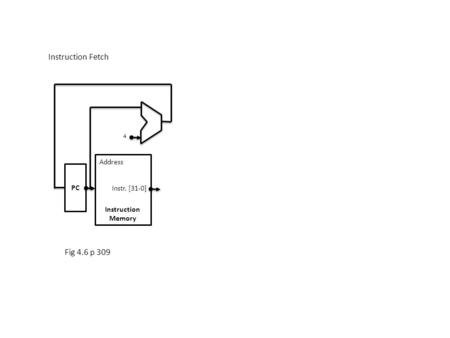 PC Instruction Memory Address Instr. [31-0] 4 Fig 4.6 p 309 Instruction Fetch.