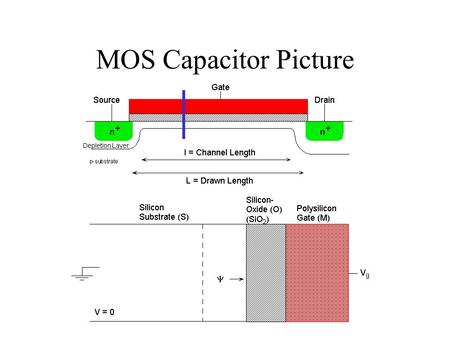 MOS Capacitor Picture.