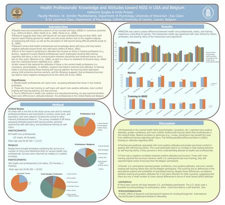 Introduction Method United States Belgium Discussion Katherine Quigley & Emily Prosser Faculty Mentors: Dr. Jennifer Muehlenkamp, Department of Psychology,