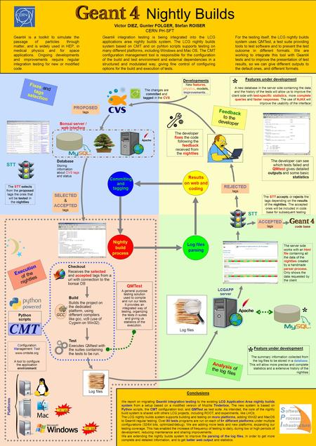 Geant4 is a toolkit to simulate the passage of particles through matter, and is widely used in HEP, in medical physics and for space applications. Ongoing.