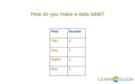 How do you make a data table?. In this lesson you will learn how to organize data by making a table.