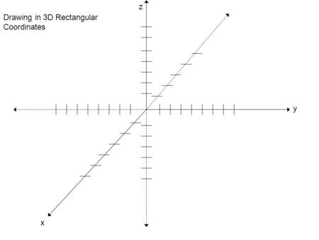 Drawing in 3D Rectangular Coordinates z x y. The key to plotting points in rectangular coordinates is to each coordinate as a vector, in the x, y and.