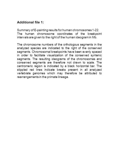 Additional file 1: Summary of E-painting results for human chromosomes 1-22. The human chromosome coordinates of the breakpoint intervals are given to.