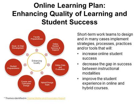 Online Learning Plan: Enhancing Quality of Learning and Student Success Short-term work teams to design and in many cases implement strategies, processes,