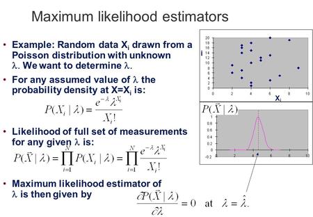 Maximum likelihood estimators Example: Random data X i drawn from a Poisson distribution with unknown  We want to determine  For any assumed value of.