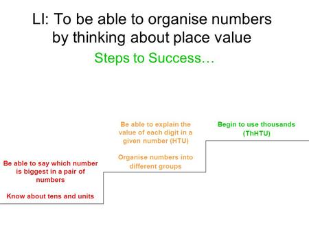 LI: To be able to organise numbers by thinking about place value