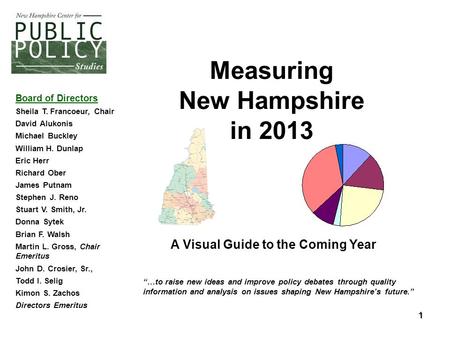 1 1 “…to raise new ideas and improve policy debates through quality information and analysis on issues shaping New Hampshire’s future.” Measuring New Hampshire.