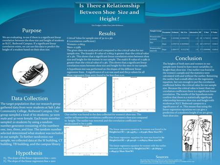 Purpose Data Collection Results Conclusion Sources We are evaluating to see if there is a significant linear correlation between the shoe size and height.