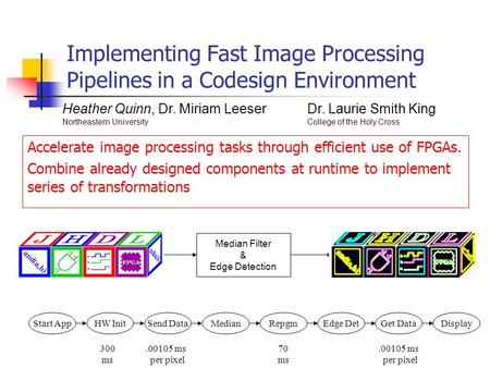 Implementing Fast Image Processing Pipelines in a Codesign Environment Accelerate image processing tasks through efficient use of FPGAs. Combine already.