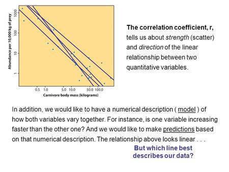 The correlation coefficient, r, tells us about strength (scatter) and direction of the linear relationship between two quantitative variables. In addition,