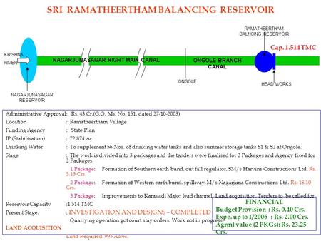 SRI RAMATHEERTHAM BALANCING RESERVOIR NAGARJUNASAGAR RESERVOIR KRISHNA RIVER ONGOLE NAGARJUNASAGAR RIGHT MAIN CANAL ONGOLE BRANCH CANAL RAMATHEERTHAM BALNCING.