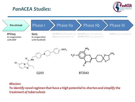 PanACEA Studies: Phase I Phase IIa Phase IIb Phase III Q203 BTZ043