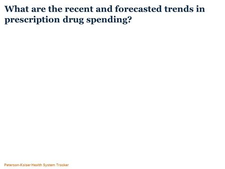 Growth in prescription spending had slowed, but increased rapidly in 2014 and 2015 Average annual growth rate of prescription drug spending per capita.