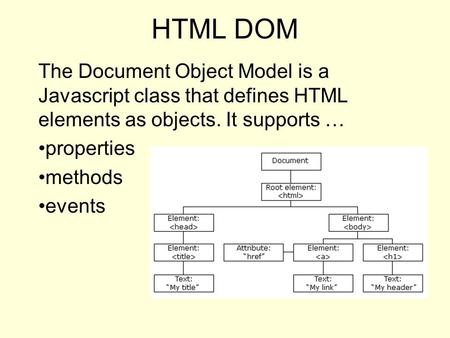 HTML DOM The Document Object Model is a Javascript class that defines HTML elements as objects. It supports … properties methods events Image from http://www.w3schools.com/js/js_htmldom.asp.