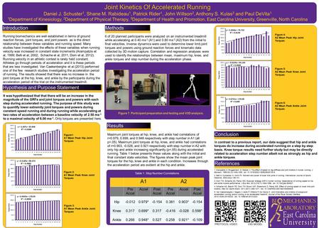 Introduction Hypothesis and Purpose Statement 1. Arampatzis A, Bruggemann G, Metzler V. The effect of speed on leg stiffness and joint kinetics in human.