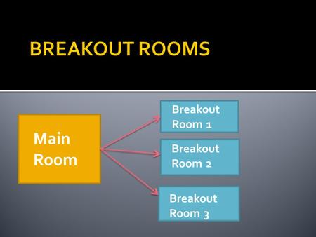 Main Room Breakout Room 2 Breakout Room 3 Breakout Room 1.