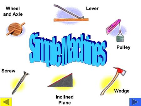 Wheel and Axle Lever Simple Machines Pulley Screw Wedge Inclined Plane.