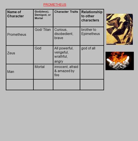 Relationship to other characters