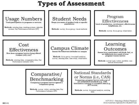 Usage Numbers Track participation in programs or services Methods : existing data, tracking system, calendar system, Key Performance Indicator (KPI) Student.