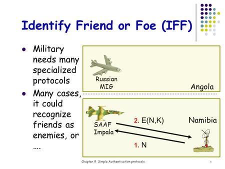 Identify Friend or Foe (IFF) Chapter 9 Simple Authentication protocols Namibia Angola 1. N 2. E(N,K) SAAF Impala Russian MIG 1 Military needs many specialized.