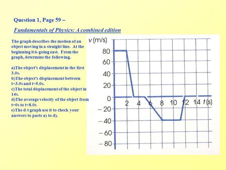 The graph describes the motion of an object moving in a straight line. At the beginning it is going east. From the graph, determine the following. a)The.