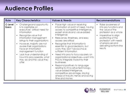 Audience Profiles RoleKey CharacteristicsValues & NeedsRecommendations C-Level Execs Challenge and opportunity is to capitalize on executives’ critical.