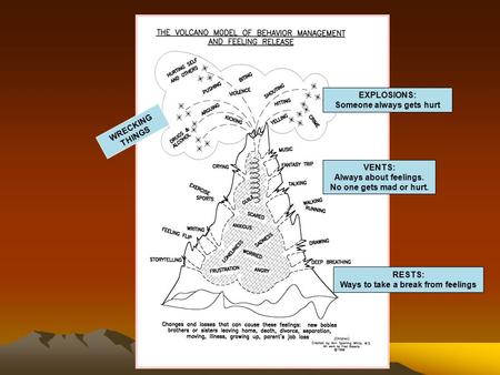 WRECKING THINGS EXPLOSIONS: Someone always gets hurt VENTS: Always about feelings. No one gets mad or hurt. RESTS: Ways to take a break from feelings.