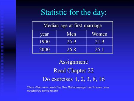 Statistic for the day: Assignment: Read Chapter 22 Do exercises 1, 2, 3, 8, 16 Median age at first marriage yearMenWomen 190025.921.9 200026.825.1 These.