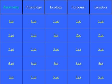 2 pt 3 pt 4 pt 5pt 1 pt 2 pt 3 pt 4 pt 5 pt 1 pt 2pt 3 pt 4pt 5 pt 1pt 2pt 3 pt 4 pt 5 pt 1 pt 2 pt 3 pt 4pt 5 pt 1pt Anatomy PhysiologyEcologyPotpourriGenetics.