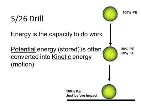 5/26 Drill Energy is the capacity to do work Potential energy (stored) is often converted into Kinetic energy (motion) 100% PE 50% PE 50% KE 100% KE Just.