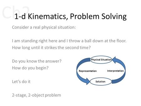 Ch2 1-d Kinematics, Problem Solving Consider a real physical situation: I am standing right here and I throw a ball down at the floor. How long until it.