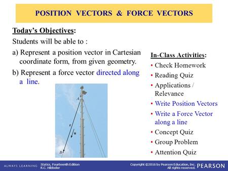 POSITION VECTORS & FORCE VECTORS