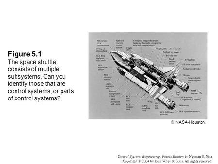 Figure 5. 1 The space shuttle consists of multiple subsystems