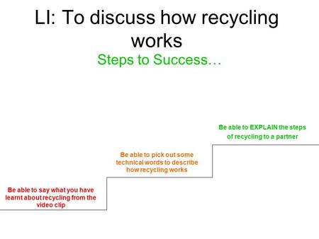 LI: To discuss how recycling works Steps to Success… Be able to say what you have learnt about recycling from the video clip Be able to pick out some technical.