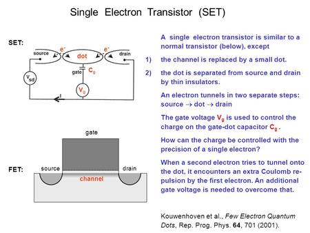 Single Electron Transistor (SET) CgCg dot VgVg e-e- e-e- gate source drain channel A single electron transistor is similar to a normal transistor (below),