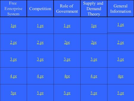 2 pt 3 pt 4 pt 5pt 1 pt 2 pt 3 pt 4 pt 5 pt 1 pt 2pt 3 pt 4pt 5 pt 1pt 2pt 3 pt 4 pt 5 pt 1 pt 2 pt 3 pt 4pt 5 pt 1pt Free Enterprise System Competition.