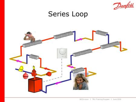 Series Loop Concept Adv Dis.