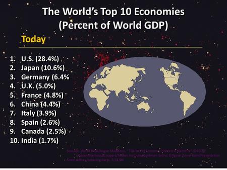 The World’s Top 10 Economies (Percent of World GDP) Sources: World Bank/Angus Maddison, “The World Economy: Historical Statistics” (OECD)/ PricewaterhouseCoopers/Milken.