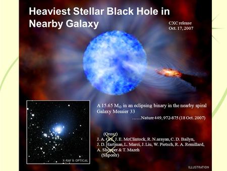 Heaviest Stellar Black Hole in Nearby Galaxy CXC release Oct. 17, 2007 A 15.65 M  in an eclipsing binary in the nearby spiral Galaxy Messier 33 ……Nature.