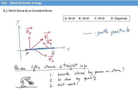 PHY 205 Ch2: Motion in 1 dimension 6.1 Work Done by a Constant force Ch6 Work & kinetic Energy A. W 0 D. Depends.