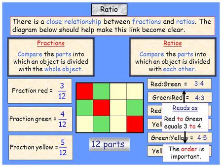 Fraction red =Fraction green =Fraction yellow = Fractions Compare the parts into which an object is divided with the whole object. Ratios Compare the.