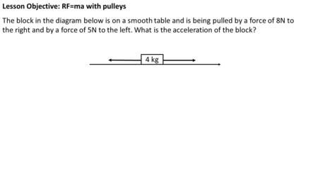 4 kg Lesson Objective: RF=ma with pulleys The block in the diagram below is on a smooth table and is being pulled by a force of 8N to the right and by.