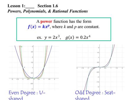 Lesson 1:____ Section 1.6 Powers, Polynomials, & Rational Functions Even Degree : U- shaped Odd Degree : Seat- shaped.