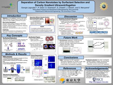 Chiral Separation:  Surfactant A: DOC; Surfactant B: SDS  Results: rainbow separation Methods & Results CNTs + Surfactant A CNT Supernatant (50%) % iodixanol.