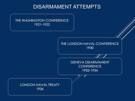 DISARMAMENT ATTEMPTS THE WASHINGTON CONFERENCE