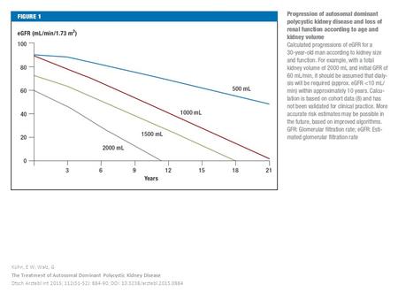 Kühn, E W; Walz, G The Treatment of Autosomal Dominant Polycystic Kidney Disease Dtsch Arztebl Int 2015; 112(51-52): 884-90; DOI: 10.3238/arztebl.2015.0884.